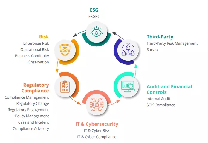 The Future State Integrated Risk Management- MetricStream